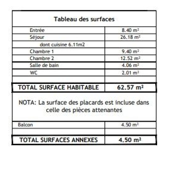  Annonces LEVALLOIS : Appartement | VITRY-SUR-SEINE (94400) | 62 m2 | 346 000 € 